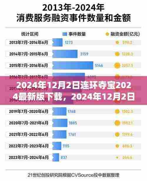 最新连环夺宝游戏下载，探讨其价值与影响