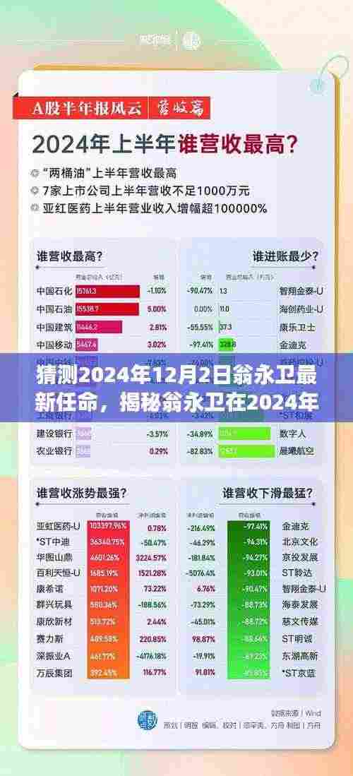 翁永卫在2024年12月的新任命猜想，深度分析与前瞻性观察揭秘其未来角色