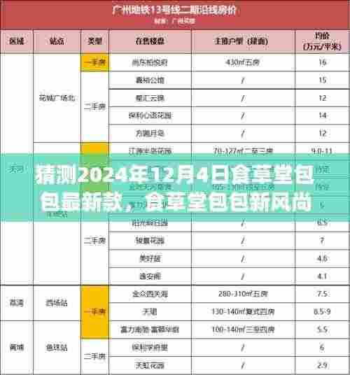 食草堂包包未来潮流预测，拥抱变化，预见潮流之光的新风尚（最新款猜测）