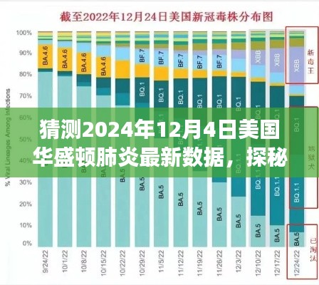 探秘小巷独特小店与预测华盛顿肺炎新数据，日常小确幸与未来趋势观察（2024年预测版）