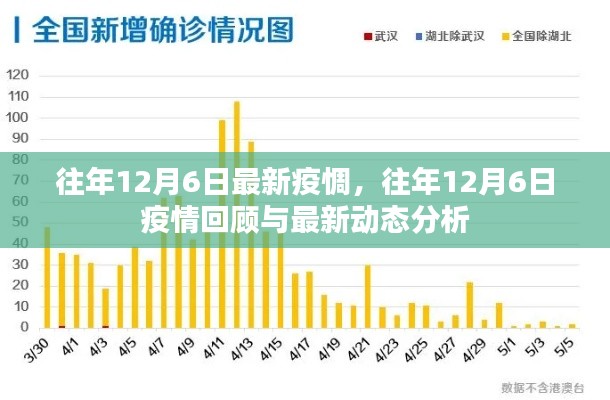 萍水相逢 第6页