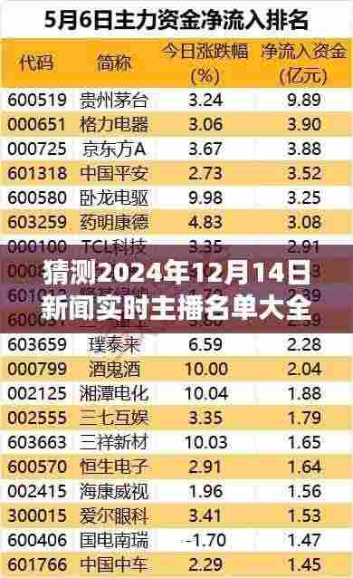 风流人物 第4页