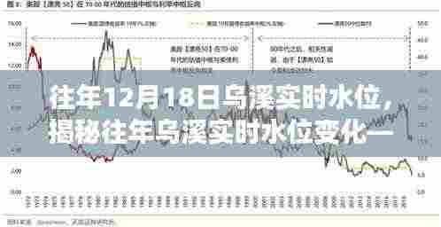 揭秘往年乌溪实时水位变化，科学解读背后的水情变化之道
