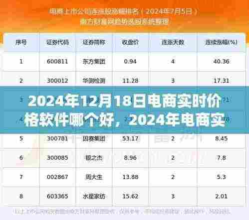 2024年电商实时价格软件大比拼，哪款更适合您的需求？