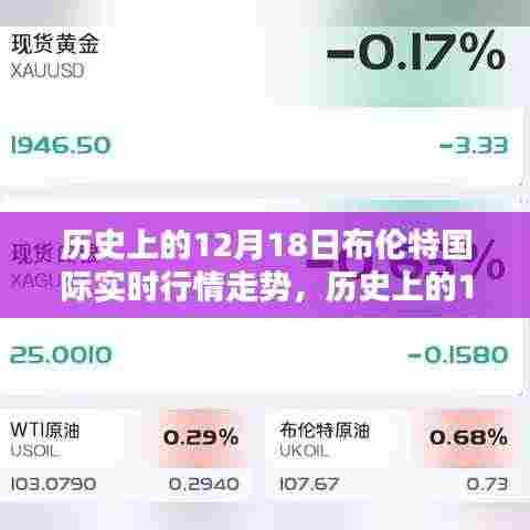 布伦特国际实时行情走势，历史上的12月18日概览