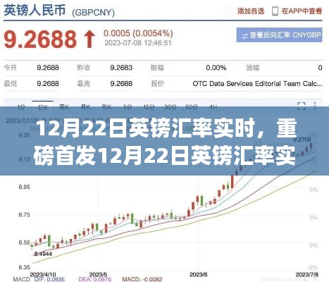 重磅首发，智能分析系统实时追踪12月22日英镑汇率，科技引领汇率追踪新时代！