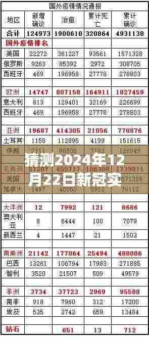 2024年12月22日新冠实时确诊动态更新，曙光与反思