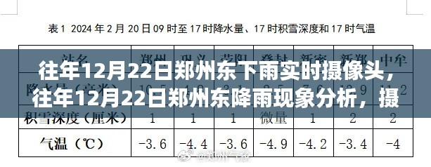 郑州东降雨现象分析,摄像头记录下的往年12月22日降雨实况与解读