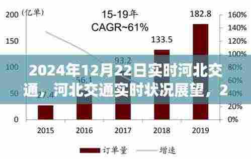 2024年12月22日河北交通实时状况展望，未来交通发展展望
