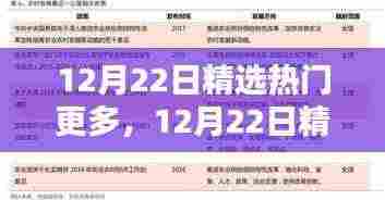 12月22日热门技能学习指南，一步步成为专家