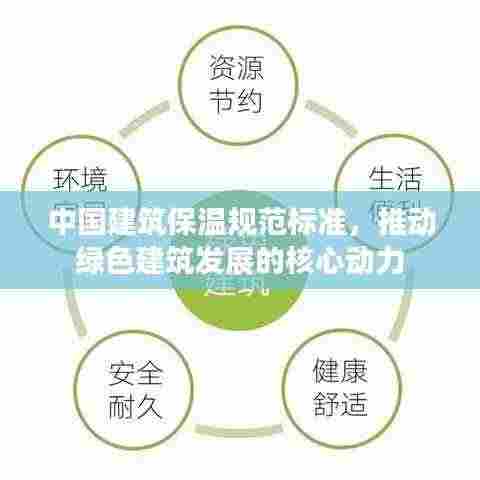 中国建筑保温规范标准，推动绿色建筑发展的核心动力
