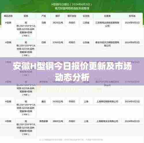 安徽H型钢今日报价更新及市场动态分析