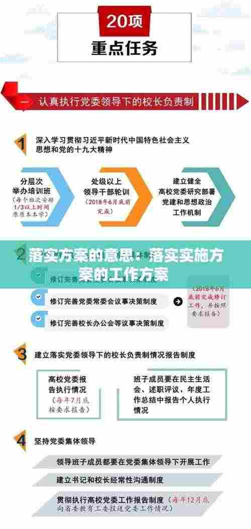 落实方案的意思：落实实施方案的工作方案 