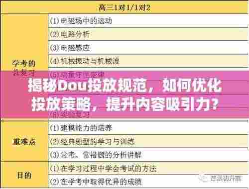 揭秘Dou投放规范，如何优化投放策略，提升内容吸引力？