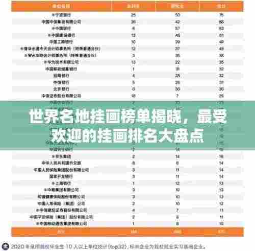 世界名地挂画榜单揭晓，最受欢迎的挂画排名大盘点