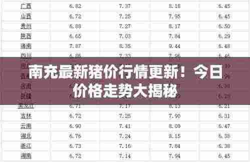 南充最新猪价行情更新！今日价格走势大揭秘