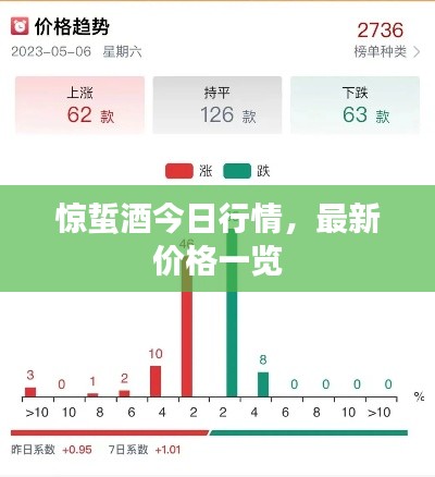 骨瘦如柴 第2页