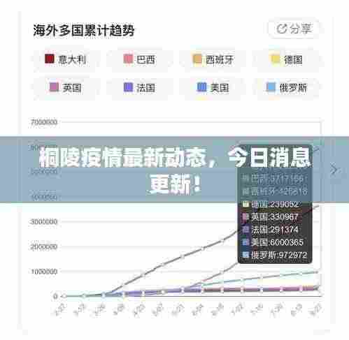 桐陵疫情最新动态，今日消息更新！